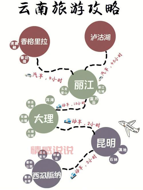 郑州约伴旅游靠谱吗？老司机分享经验教你避坑！