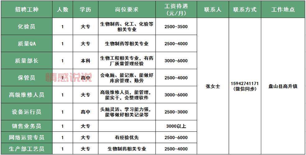 想找盘锦好工作?盘锦劳动局招聘网最新招聘信息别错过!