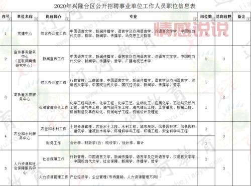 想找盘锦好工作?盘锦劳动局招聘网最新招聘信息别错过!