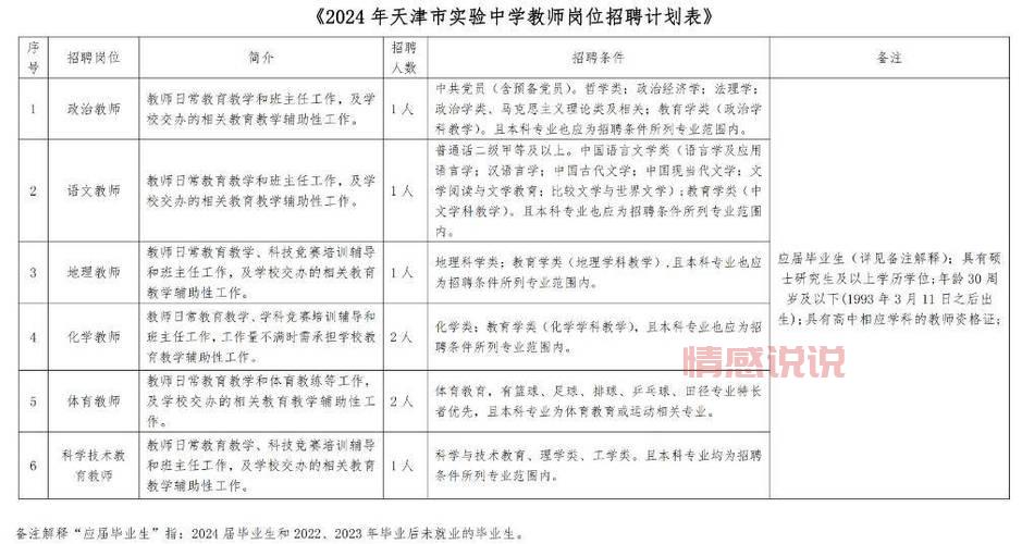 盘锦国企又招人啦!这些岗位要求你必须知道