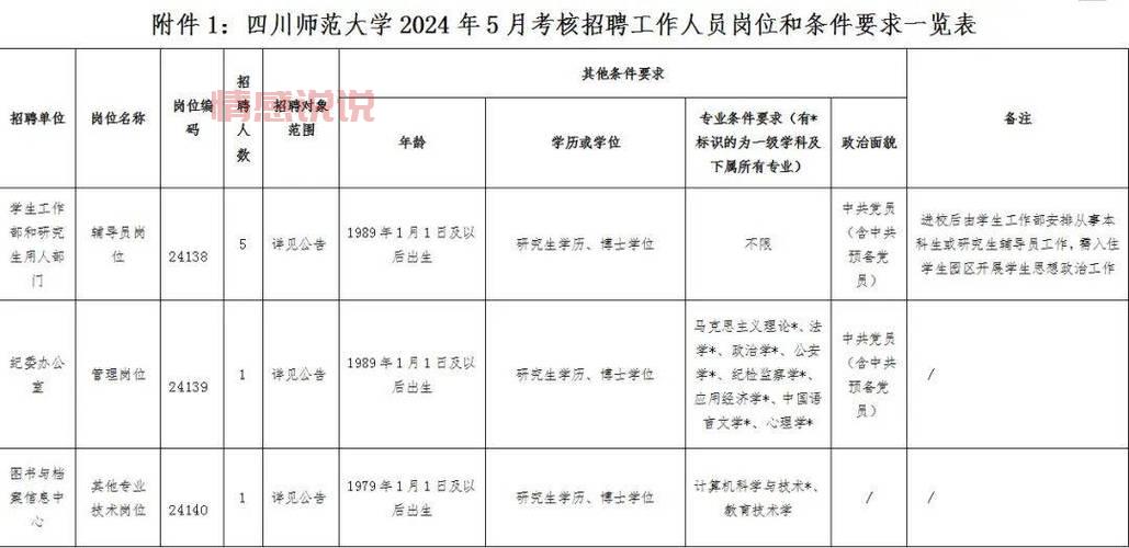 盘锦国企又招人啦!这些岗位要求你必须知道