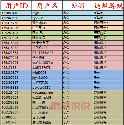 哪里可以下载景德镇同城游戏大厅?点这里就够了!
