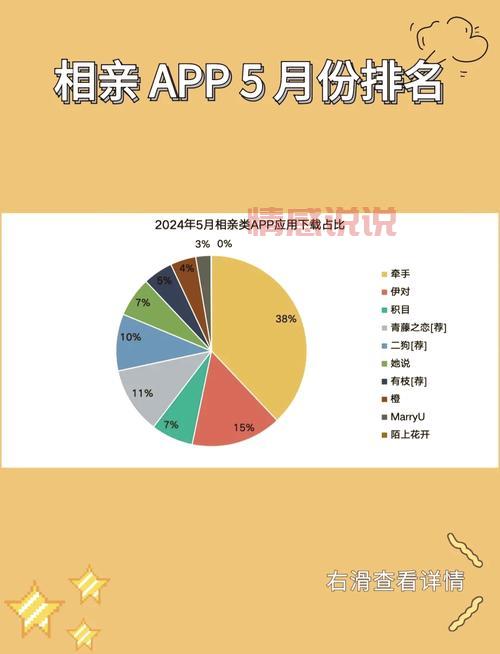相亲app怎么赚钱?揭秘相亲软件背后的盈利模式!