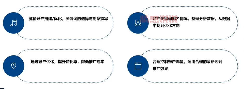 sem推广效果怎么样?3个方法快速提升转化!