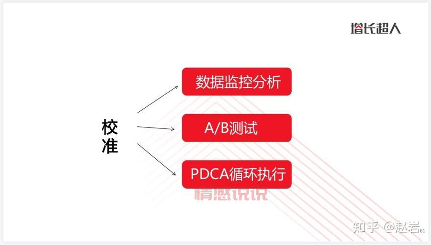 sem推广怎么做效果好？老司机分享实操经验！
