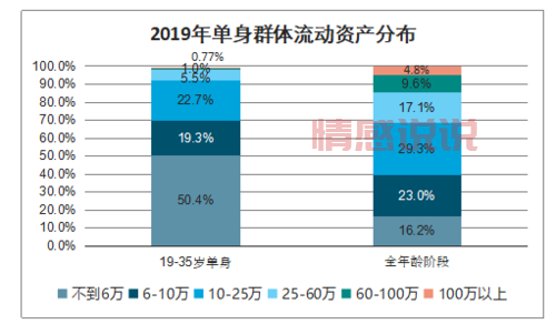 现在用相亲app的人多吗？用户量数据大公开！