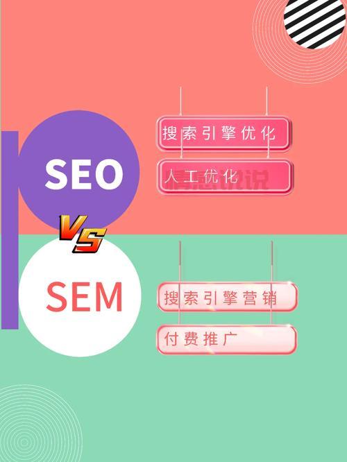 sem推广怎么做(把握这5个步骤搜索引擎营销)