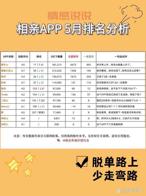 相亲app起名字用什么好？高人气的名字推荐！