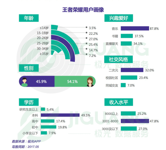 中国交友平台排名哪家强?单身人士必看!