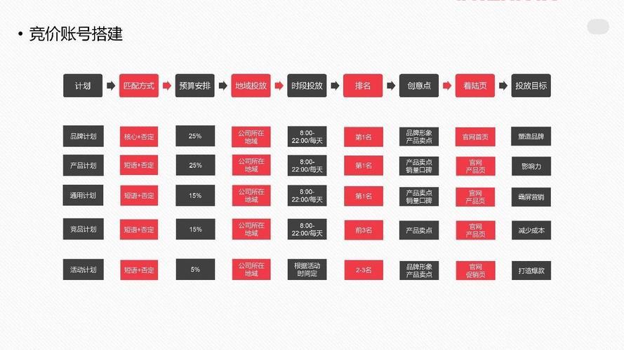 sem推广怎么做效果好?老司机分享实操经验!