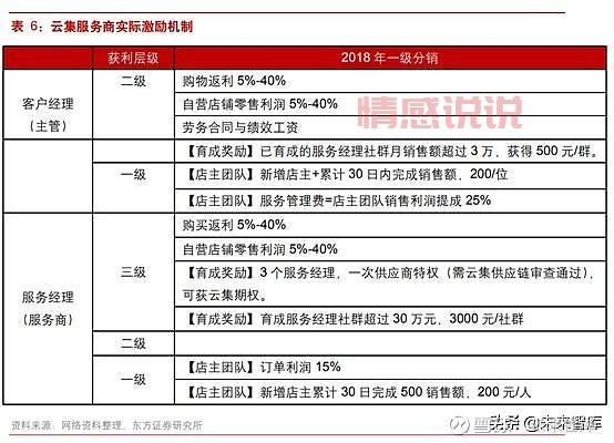 交友软件会员多少钱？不同平台价格大对比！