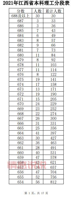 速看！北京交通大学2021录取分数线新鲜出炉！