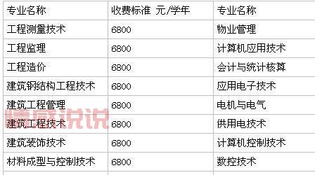 湖南信息学院学费可以分期付吗?助学政策有哪些?