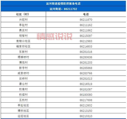 湖南衡阳石鼓社区电话是多少?有急事快收藏!