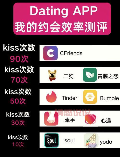 贵州相亲网站哪家靠谱?这里有份名单快来看!