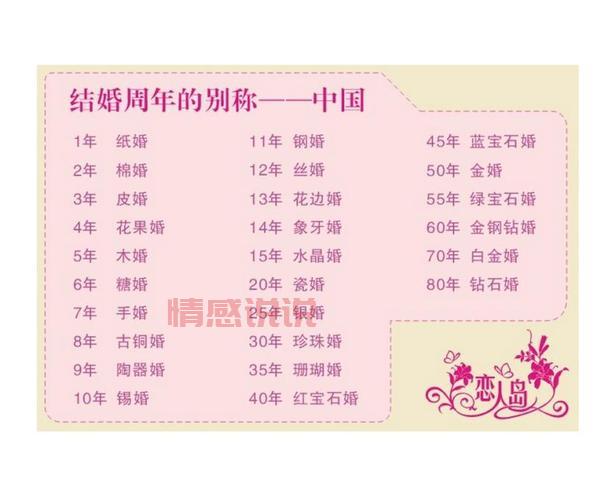 1一50年都是什么婚?婚姻中的那些纪念日名称!