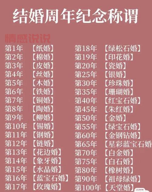 1一50年都是什么婚?婚姻中的那些纪念日名称!