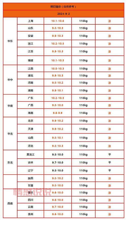 想知道固原今日猪价?这个信息一定要看!