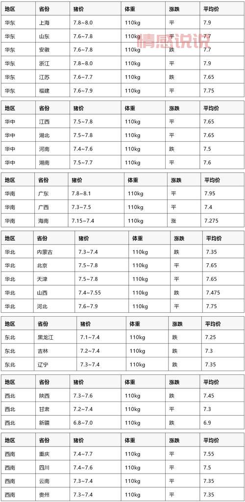 想知道固原今日猪价?这个信息一定要看!