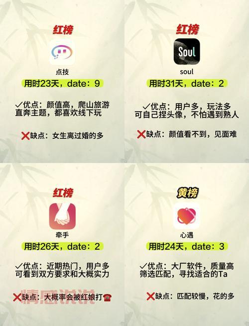 国际交友平台是什么？用这些平台帮你找外国朋友！