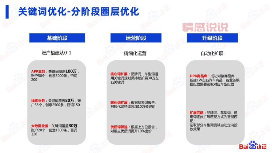 sem推广公司哪家好？对比这几家帮你做决定！