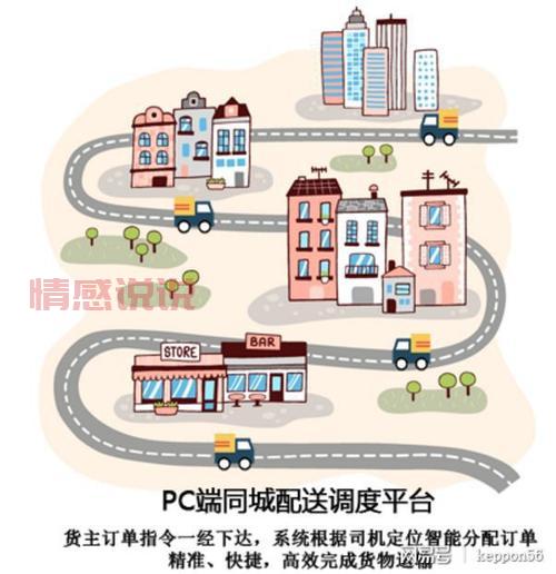 同城配送哪个平台最便宜？老司机教你选！