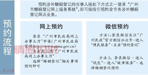 涉外婚姻两国都要登记吗？详细流程都在这里了！