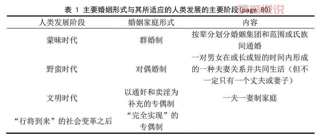 婚姻与家庭课程值得上吗?听听专家怎么说!