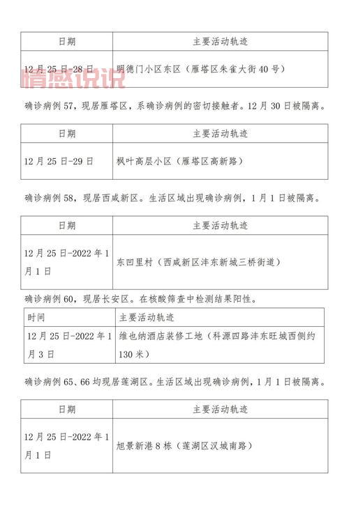 西安今日确诊病例轨迹公布,一分钟看懂详情!