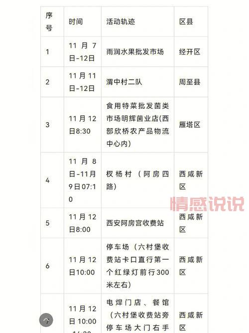 西安今日确诊病例轨迹公布,一分钟看懂详情!