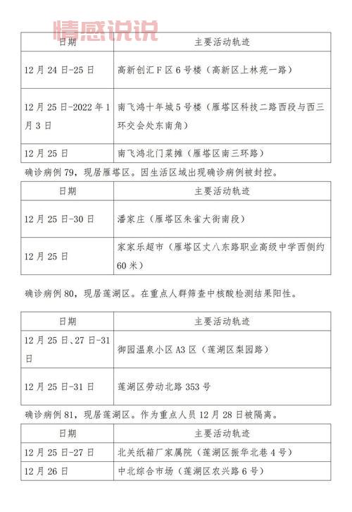 西安今日确诊病例轨迹公布,一分钟看懂详情!