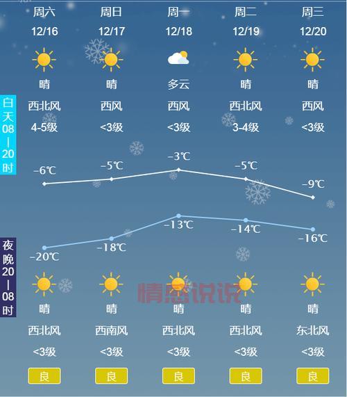 唐山曹妃甸区天气怎么样?未来一周天气预报!