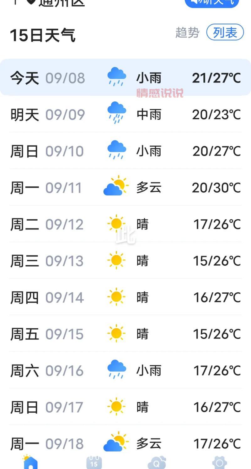 唐山曹妃甸区天气怎么样?未来一周天气预报!