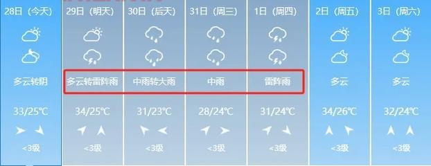 唐山曹妃甸区天气怎么样?未来一周天气预报!