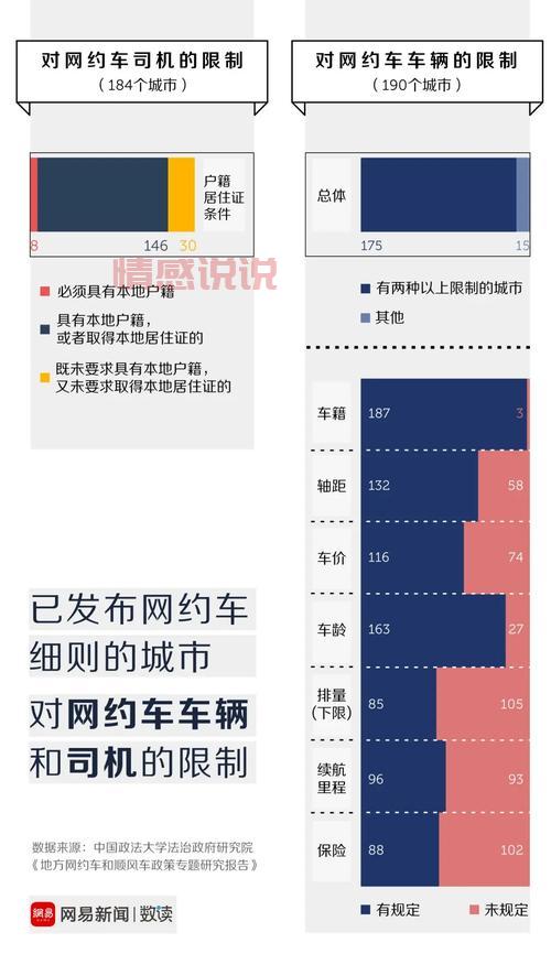 万州拼车群哪里有?加入组织再也不怕打不到车!