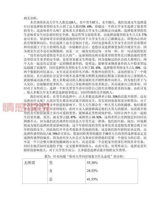 大学生恋爱观调查问卷模板,快来看看大家怎么想!