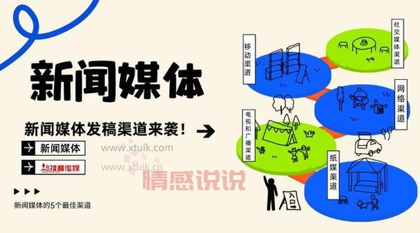 新闻媒体发稿渠道有哪些?这几个渠道效果好!