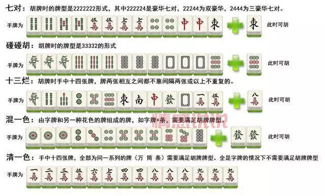 杭州麻将怎么胡？学会这些技巧把把都赢！