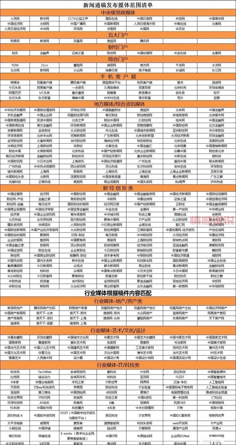 新闻媒体发稿渠道哪个好？行内人推荐这几家！