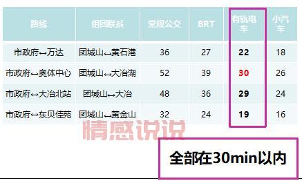 想进黄石有轨电车工作?最新招聘信息都在这里!