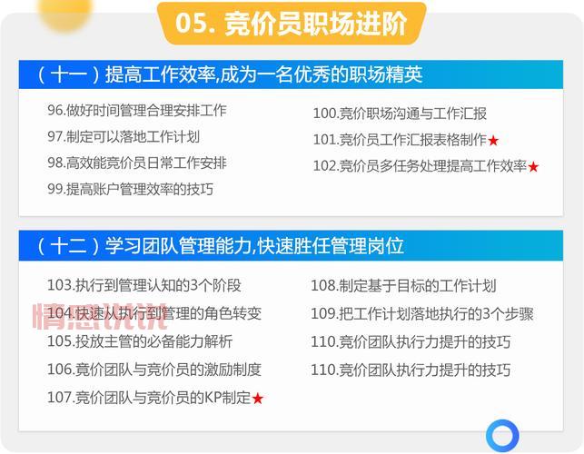 sem推广效果怎么样?3个方法快速提升转化!
