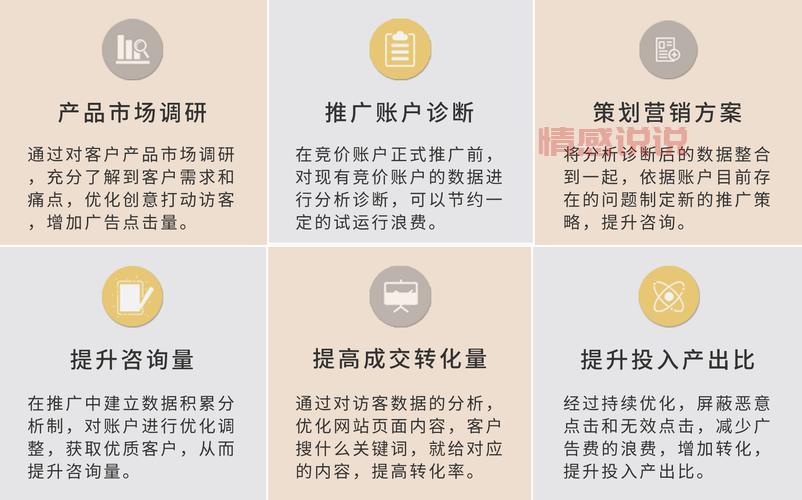 sem推广效果怎么样?3个方法快速提升转化!