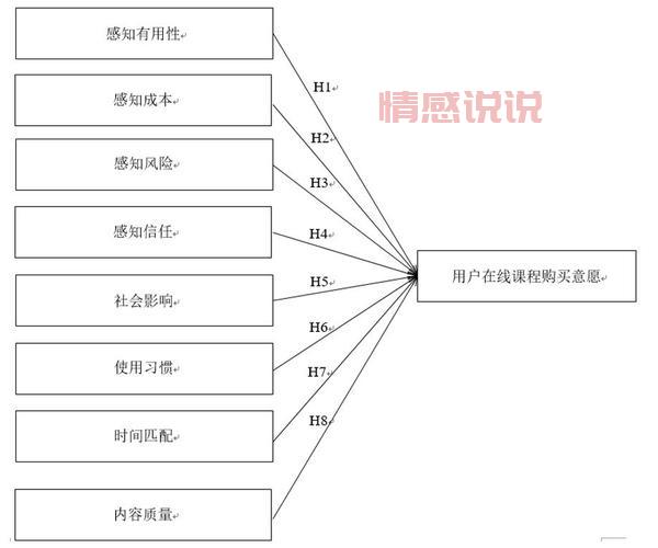 如何使用自查抑郁问卷？简单几步自测抑郁！