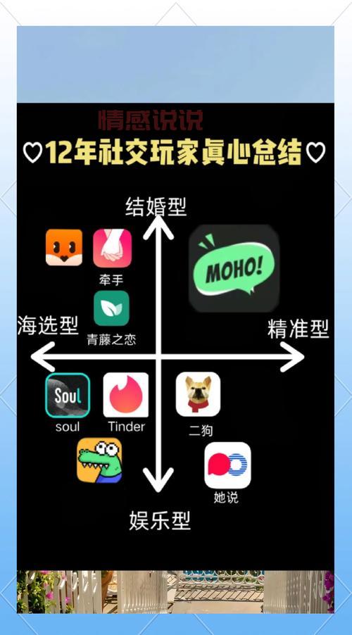 可以网恋的app推荐,这几款让你快速脱单!