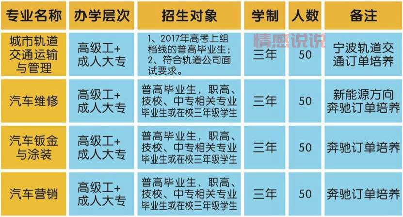 想学技术？宁波交通技工学校的专业介绍来了！