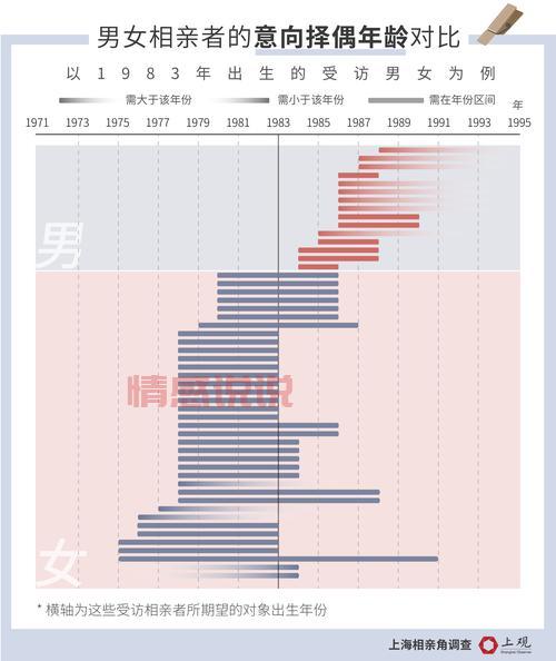 汝州相亲角什么时候开放?去之前要做好这些准备!