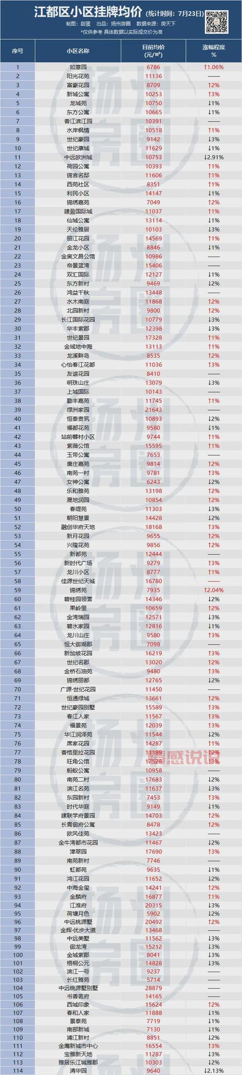 想在扬州买二手房?这里有海量房源信息!