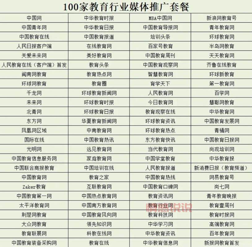 新闻媒体发稿渠道有哪些?这几个渠道效果好!