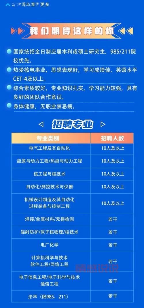 武汉市招聘信息最新招聘2022,高薪岗位有哪些?