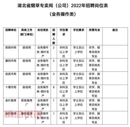 武汉市招聘信息最新招聘2022,高薪岗位有哪些?